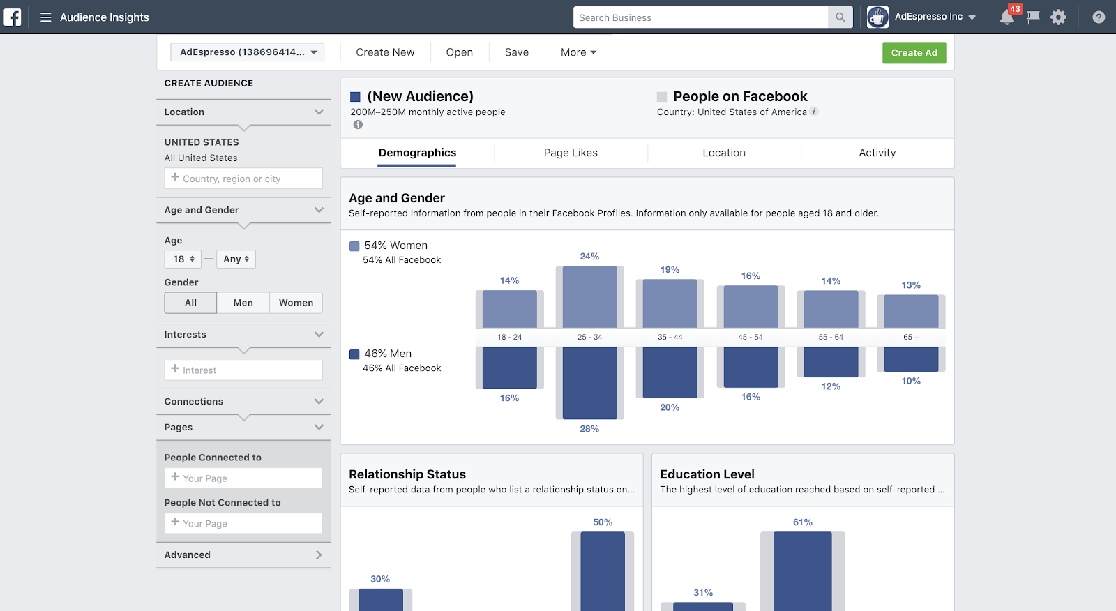 How to find the best audiences to target on Facebook