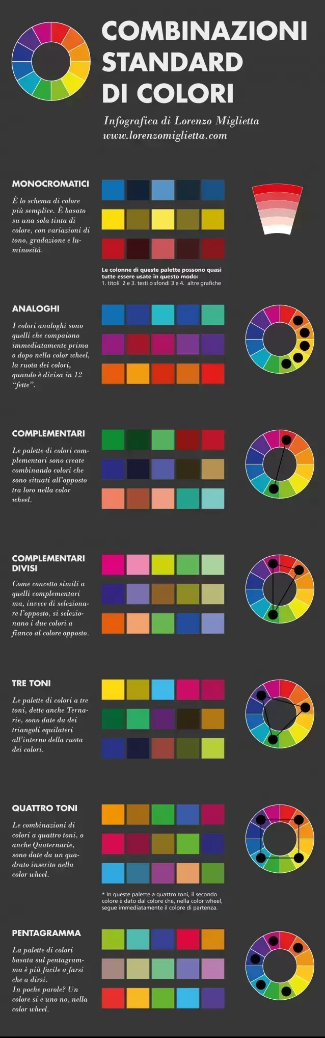 Infogragica combinazioni standard color2i