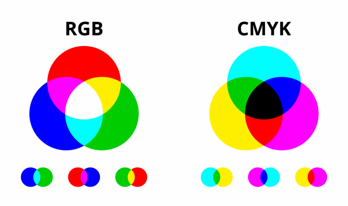 differences rgb cmyk4x 2048x1215