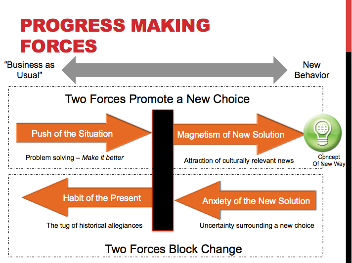 Progress making forces