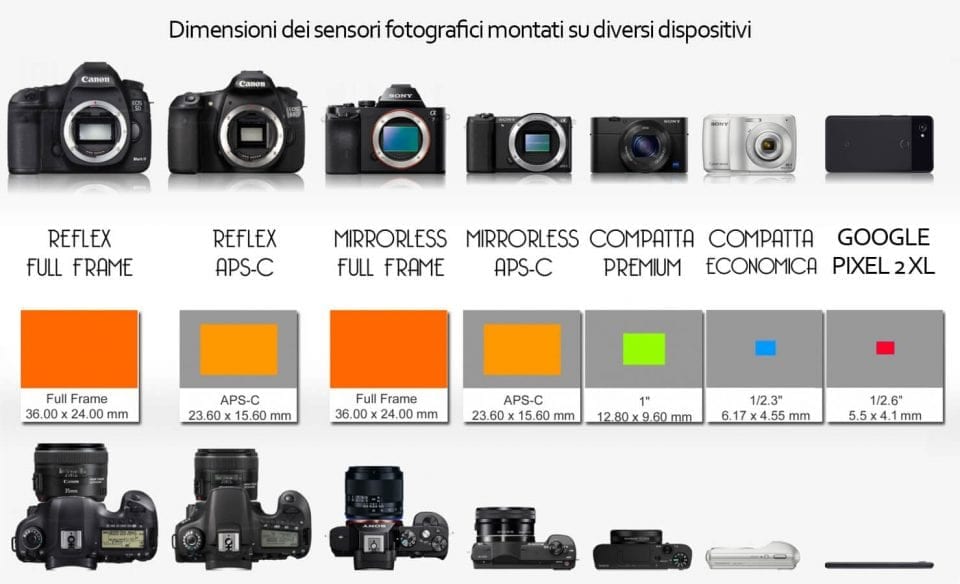 insight sensore fotografico