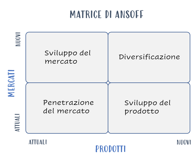 matrice di Ansoff